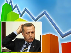 Tayyip Erdoğan ve piyasalar