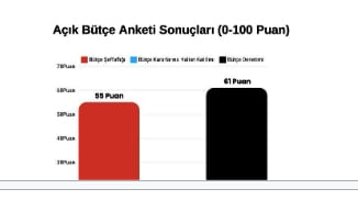 2026 Bütçesi ve Bütçe Hakkı: 2026 Merkezi Yönetim Bütçesinin Analizi (3)